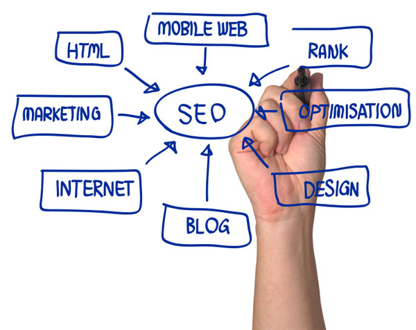 SEO Services